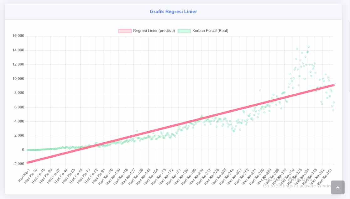 Project 2 | Regresi Linier